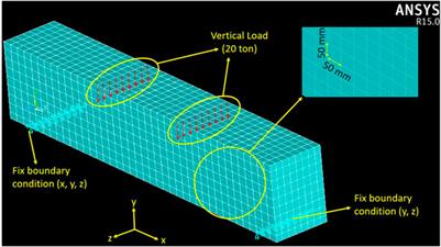 Use of recycled coal bottom ash in reinforced concrete beams as replacement for aggregate
